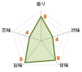 かぶせ茶 通販 無農薬